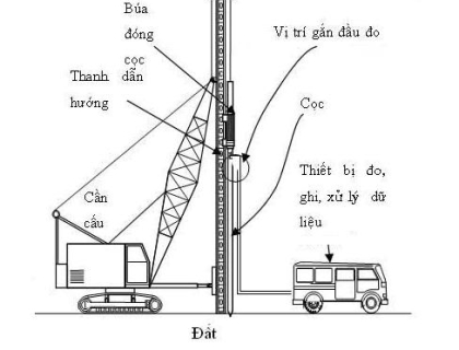 Quá trình thi công đóng cọc bê tông cốt thép đúc sẵn