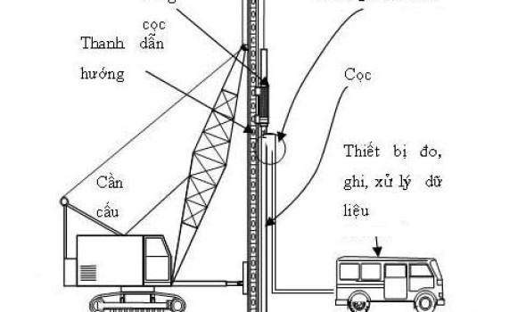 Quá trình thi công đóng cọc bê tông cốt thép đúc sẵn Quá trình thi công đóng cọc bê tông cốt thép đúc sẵn